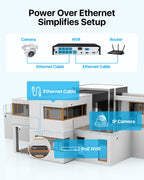 ZOSI 8CH 4K PoE Security Camera System with 2TB HDD, 4X 5MP Dome Cameras