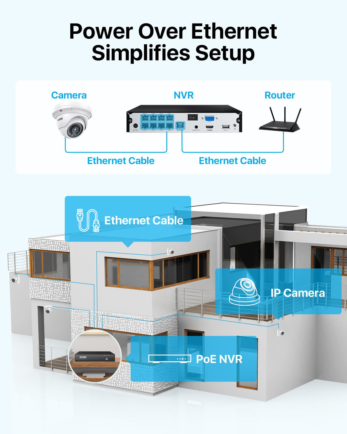 ZOSI 8CH 4K PoE Security Camera System with 2TB HDD, 4X 5MP Dome Cameras