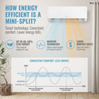 Keystone Summit 9,000 Cool/10,000 Heat BTU 230V Mini Split AC, 400 Sq Ft