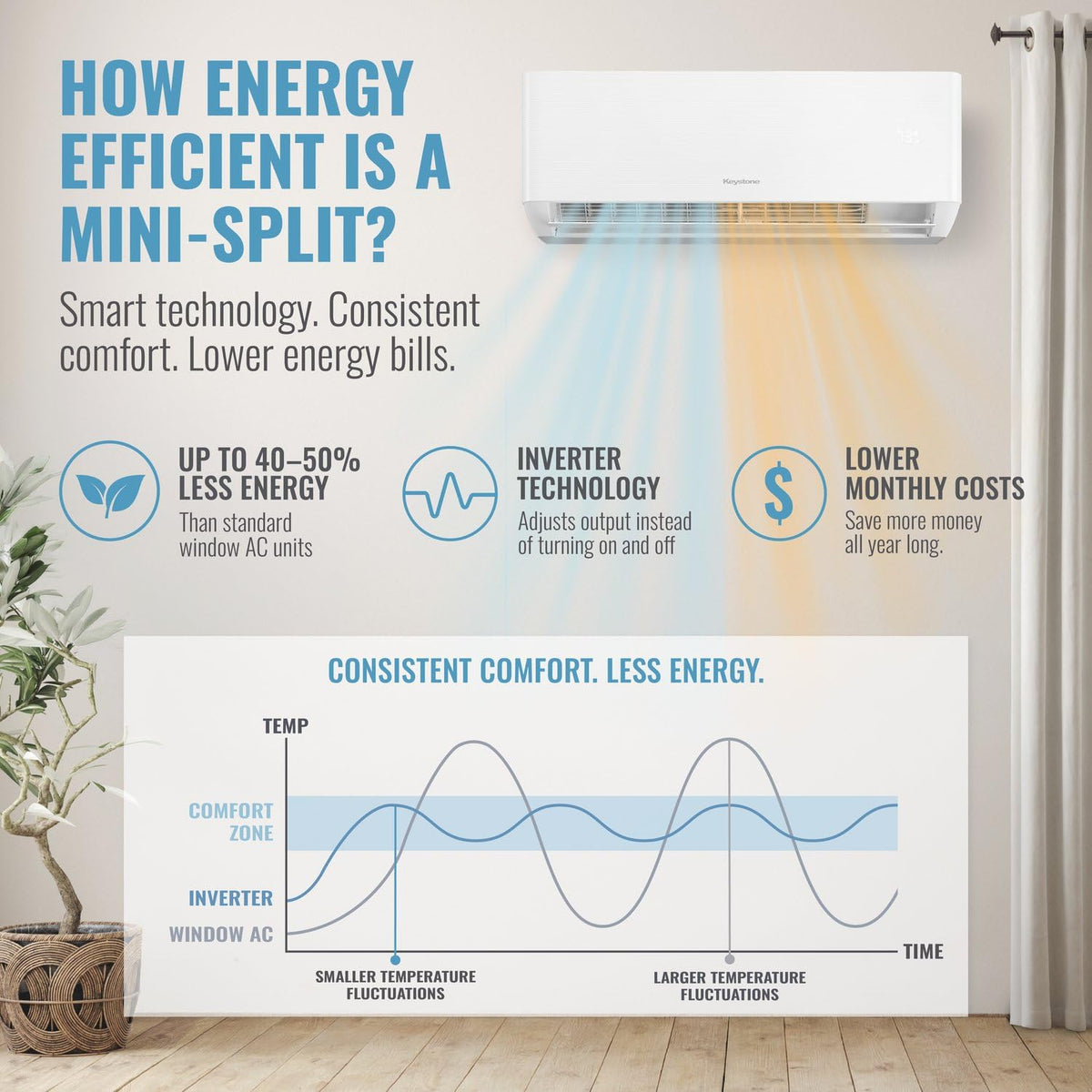 Keystone Summit 9,000 Cool/10,000 Heat BTU 230V Mini Split AC, 400 Sq Ft