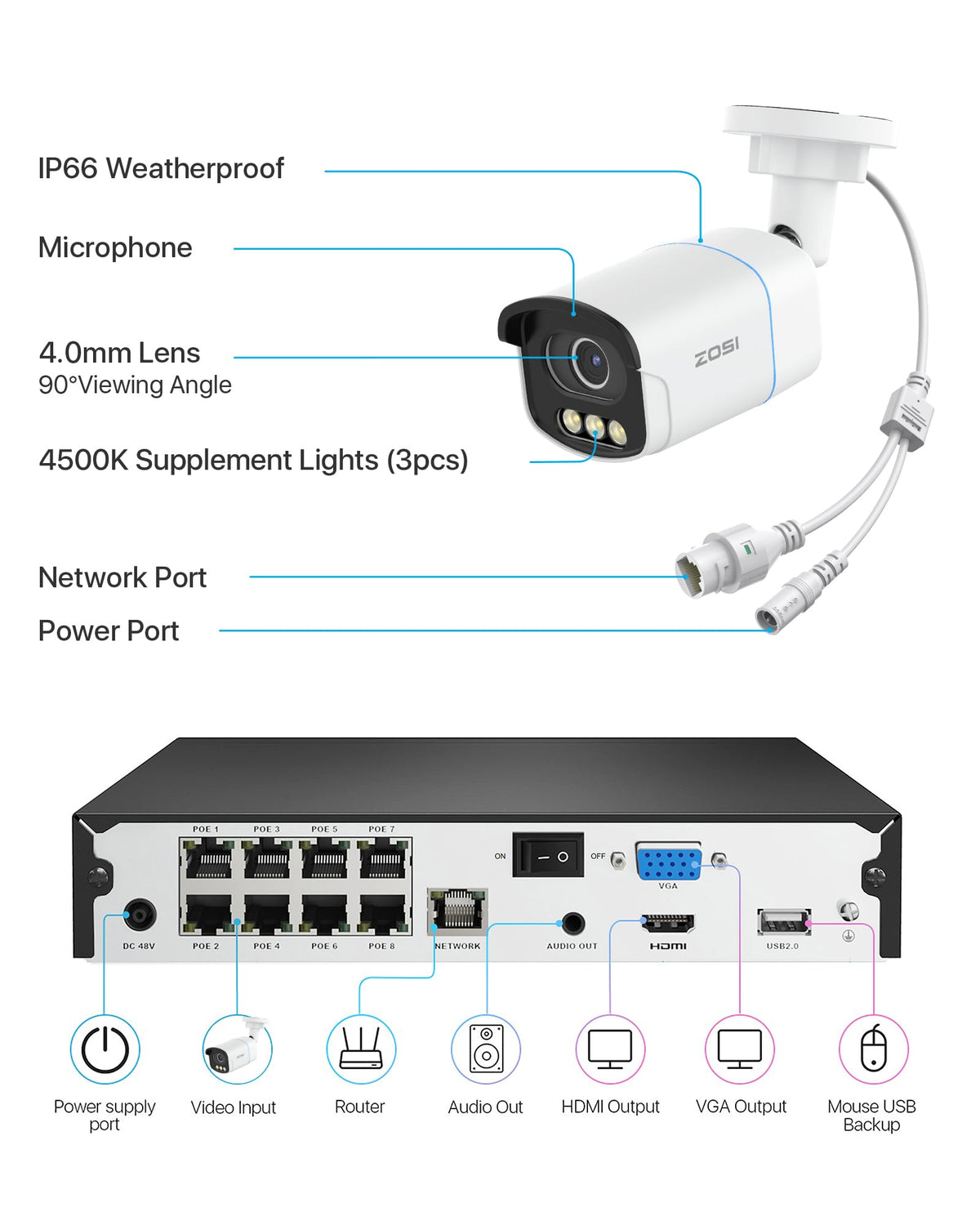 ZOSI 4K PoE Security Camera System,4pcs 4K C186 Aurora Lux Outdoor Indoor Wired Cameras,True Full Color Night Vision,Person Vehicle Detection,2 Way Audio,8MP 8CH NVR with 2TB HDD for 24/7 Recording
