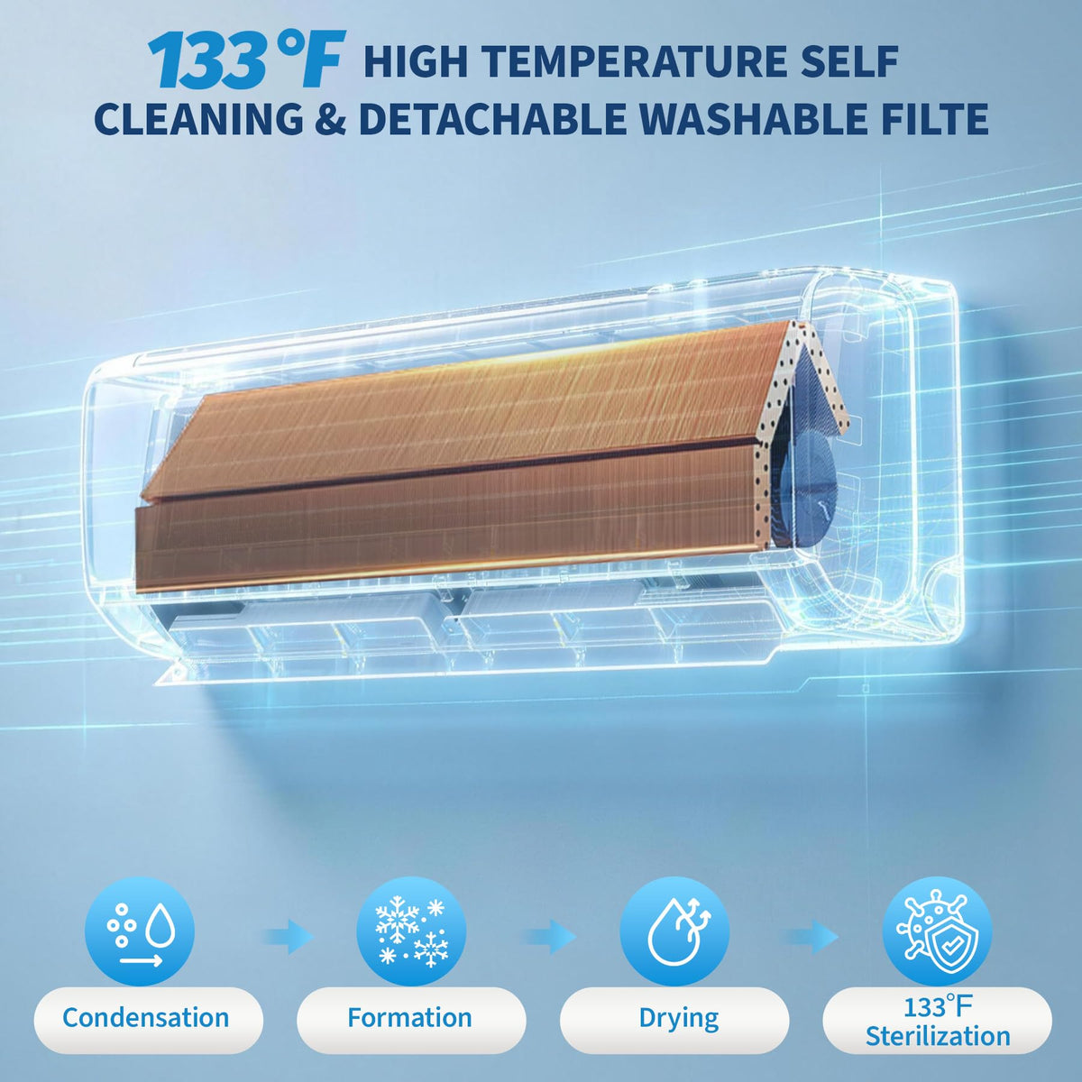 Garvee 12000 BTU 21 SEER2 Mini Split AC & Heat Pump, Air Coditioner with Energy-Star and Buit in WiFi, APP Control Compatible with Alexa, 208-230V, Cools Heat Room Up to 750 Sq.ft