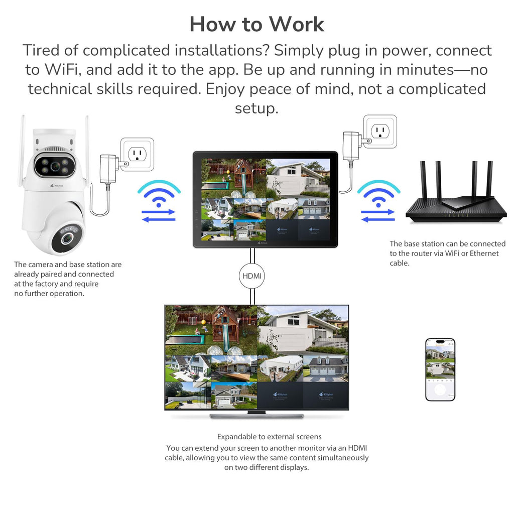 Wireless Security Camera System with 10" Touchscreen Monitor, 2K Dual Lens