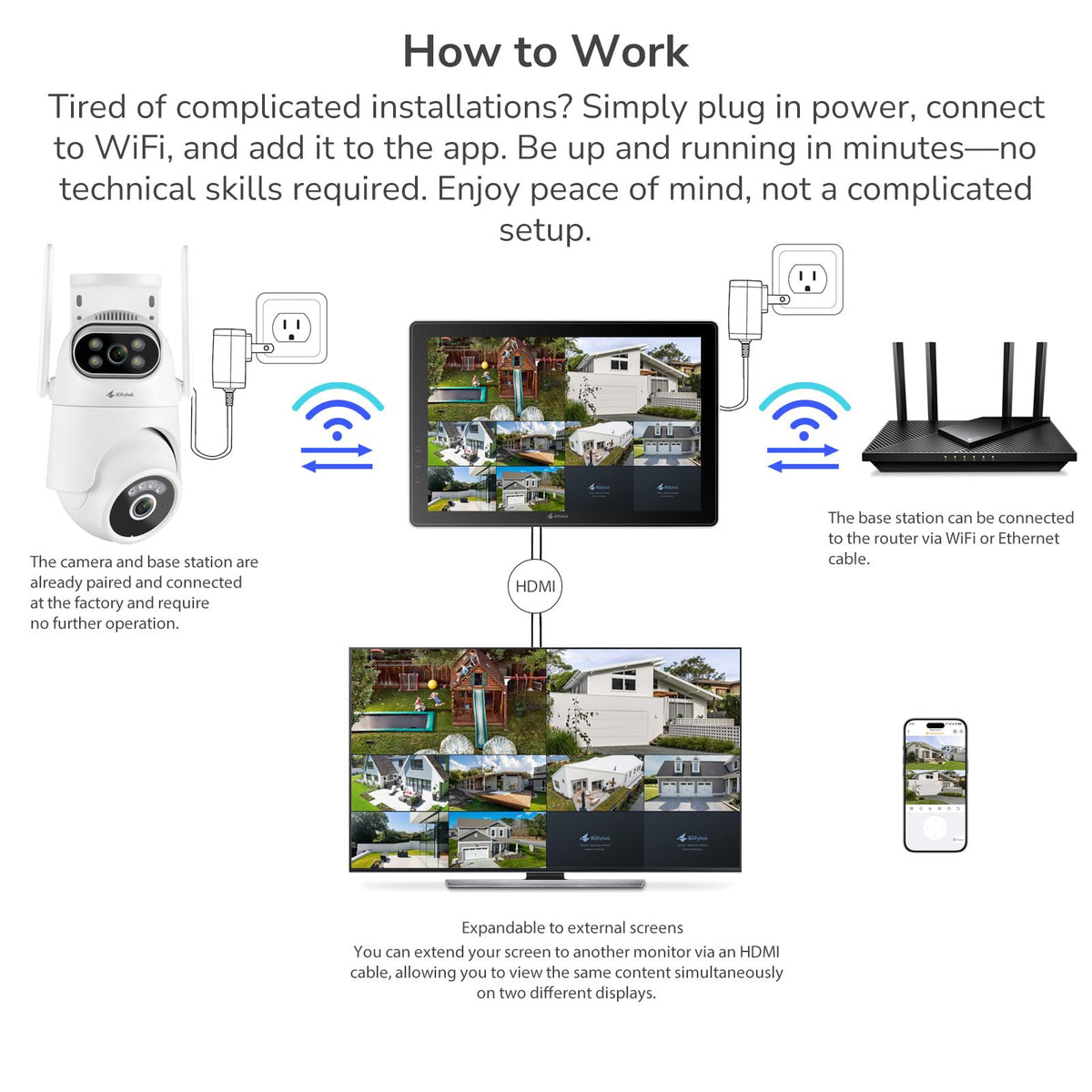 Wireless Security Camera System with 10" Touchscreen Monitor, 2K Dual Lens