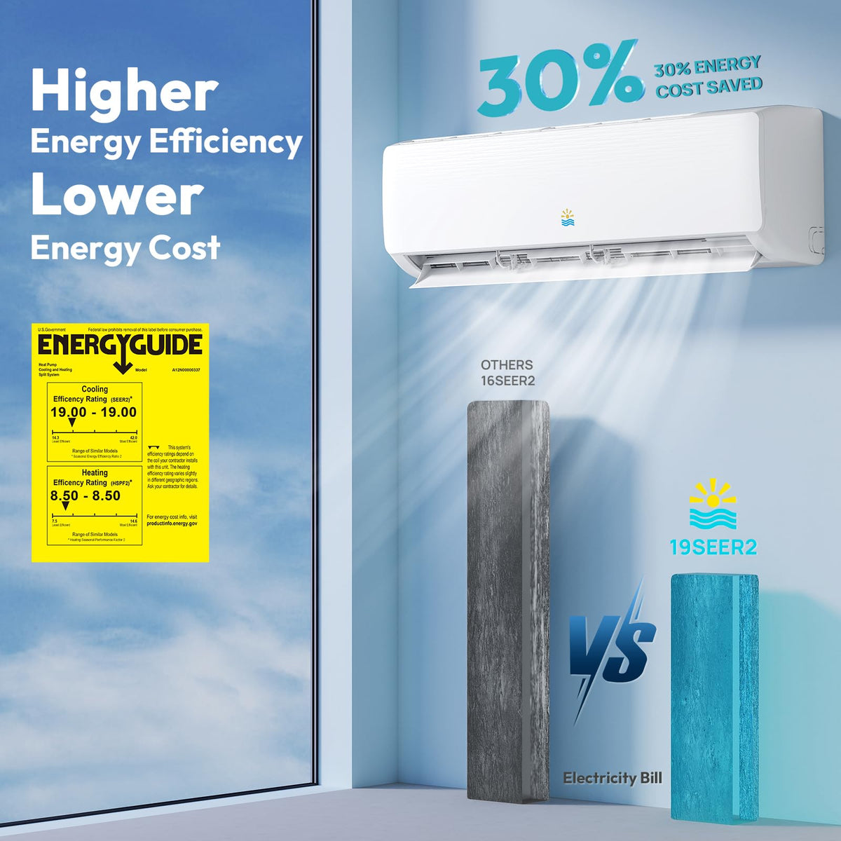 Mini Split AC/Heating System, 12000 BTU, 19 SEER2 115V/110V