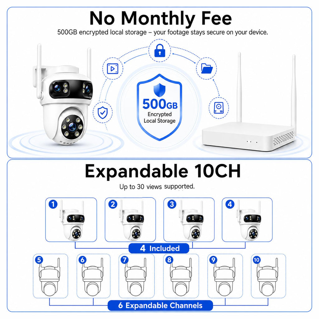CAMCAMP Triple-Lens Wireless Security Camera System Outdoor with 12 Views