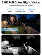 Solar Security Cameras Wireless Outdoor No Subscription with 128GB SD Home Hub, 2 Cam Kit 4 Views Dual-Len Solar Powered Camera Home Security System, 5GHz & 2.4GHz Wifi, 4MP Color Night Vision IP66