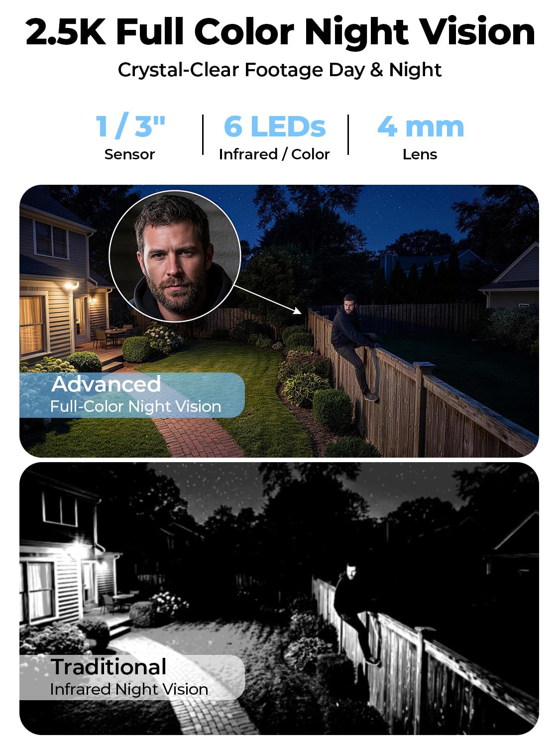 Solar Security Cameras Wireless Outdoor No Subscription with 128GB SD Home Hub, 2 Cam Kit 4 Views Dual-Len Solar Powered Camera Home Security System, 5GHz & 2.4GHz Wifi, 4MP Color Night Vision IP66