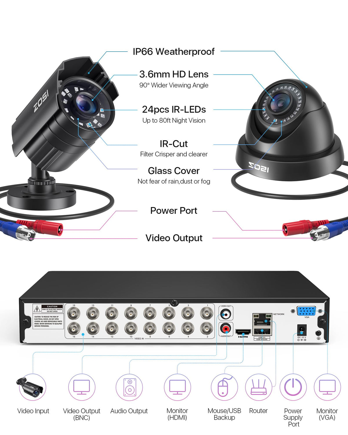 ZOSI 16CH 2MP Security Camera System, 16pcs 1080p CCTV Cameras, 3TB HDD