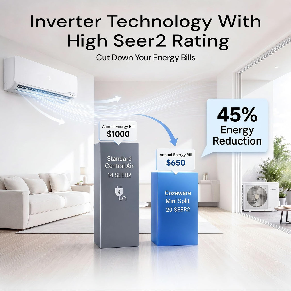 12000 BTU Mini Split AC/Heating System 115V 20 SEER2 Ductless