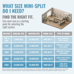 Keystone Summit 9,000 Cool/10,000 Heat BTU 230V Mini Split AC, 400 Sq Ft