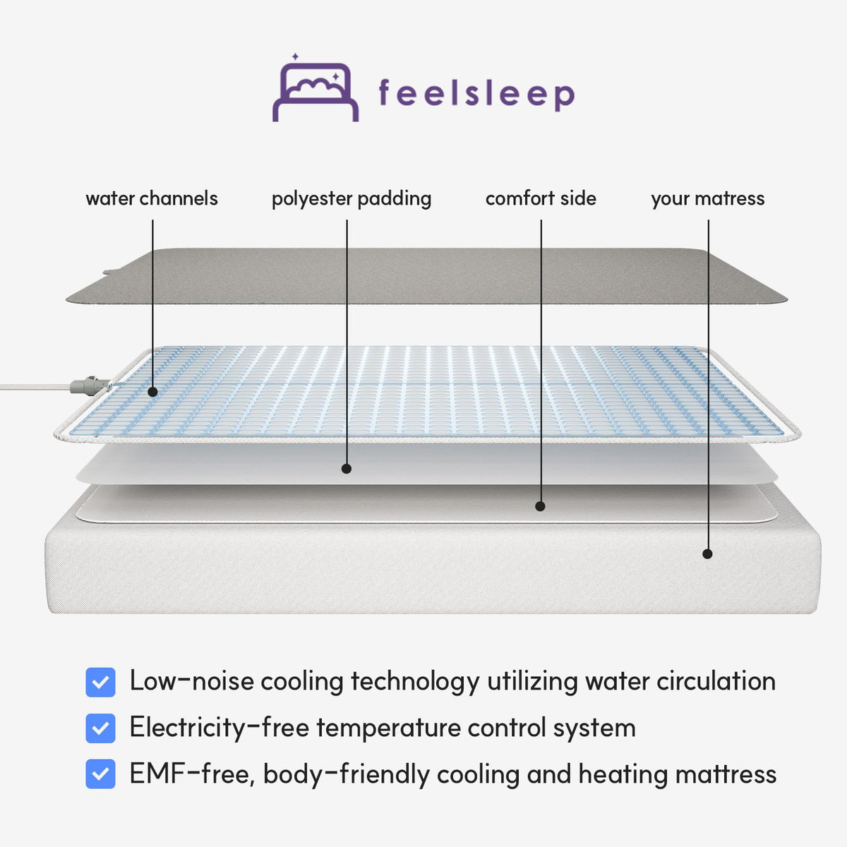 Feelsleep Electric Water Cooling and Heating Mattress Topper – Smart App-Controlled Bed Temperature System 65–115°F, Cool Sleep Pad for Hot Sleepers & Night Sweats, 40" x 76" (Twin Size)