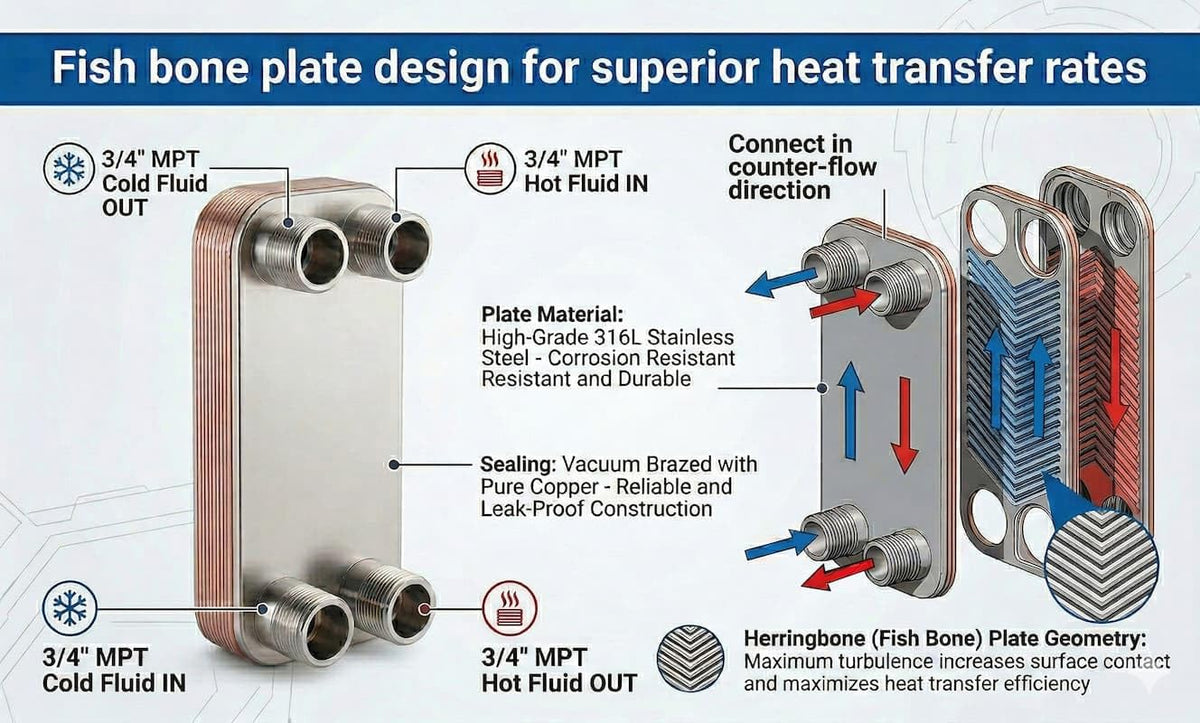 30 Plate Brazed Heat Exchanger – 3/4" MPT – 316L Stainless Steel Water to Water Heat Exchanger for Radiant Floor Heating, Outdoor Wood Furnaces, Wort Chilling, Oil Cooling