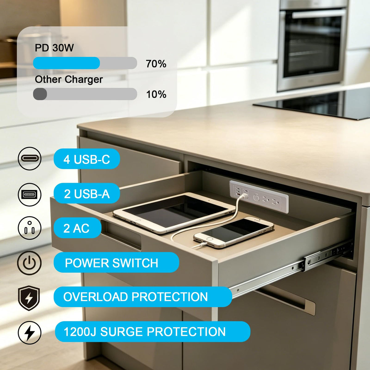 Drawer Outlet Kit, Retractable Arm, Integrated Safety Shutoff Fast Charging