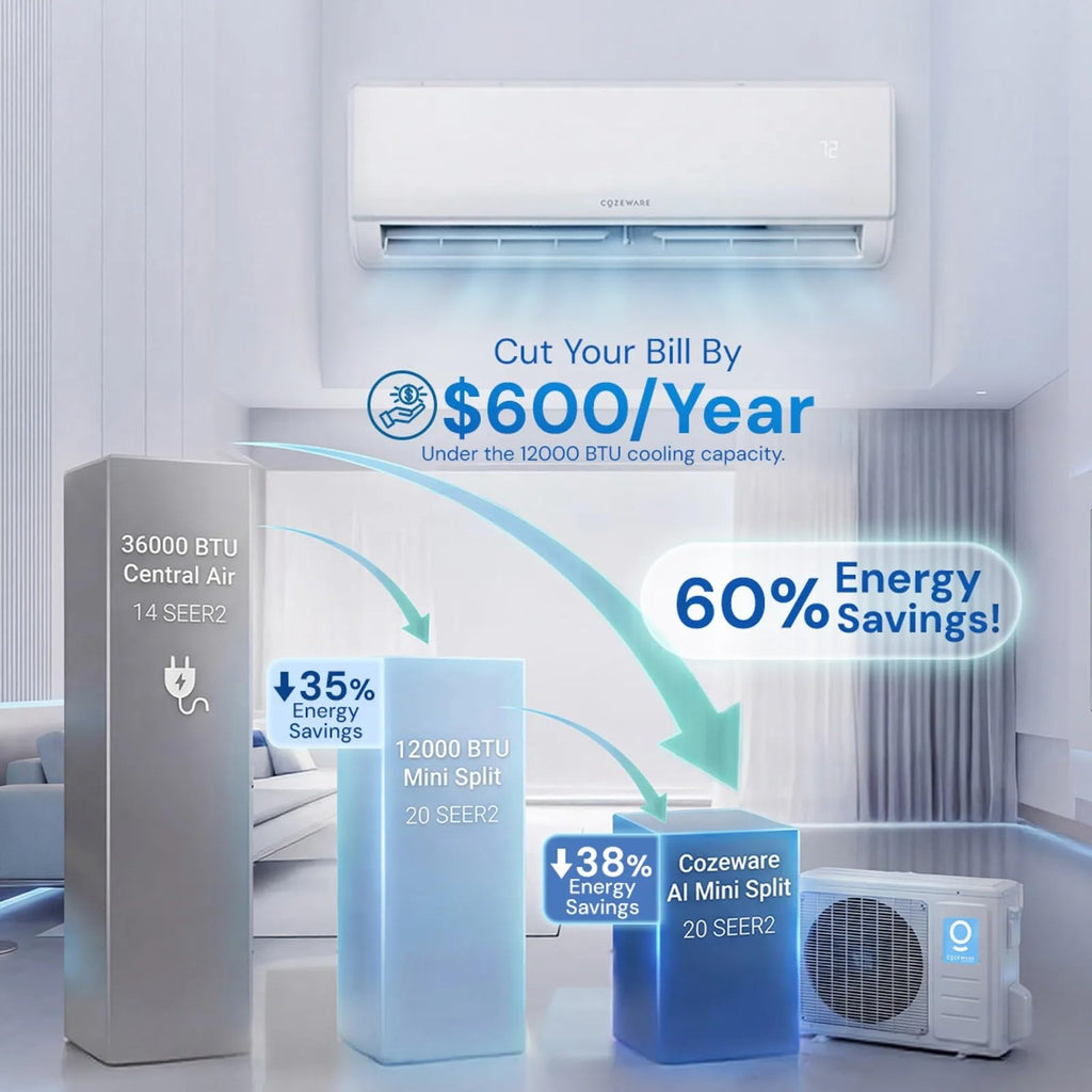 12000BTU E-Save Mini Split AC/Heating System 20 SEER2 115V