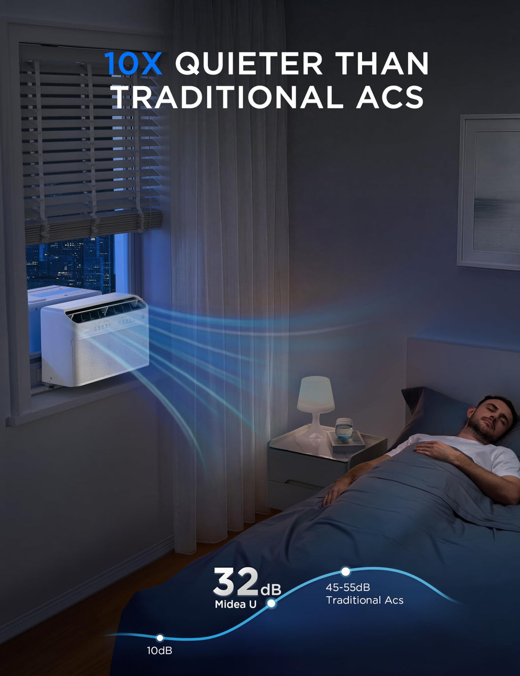 Midea 8,000 BTU U-Shaped Smart Inverter Window AC, Cools 350 Sq Ft, Ultra Quiet, Alexa/Google Compatible, 37% Energy Savings