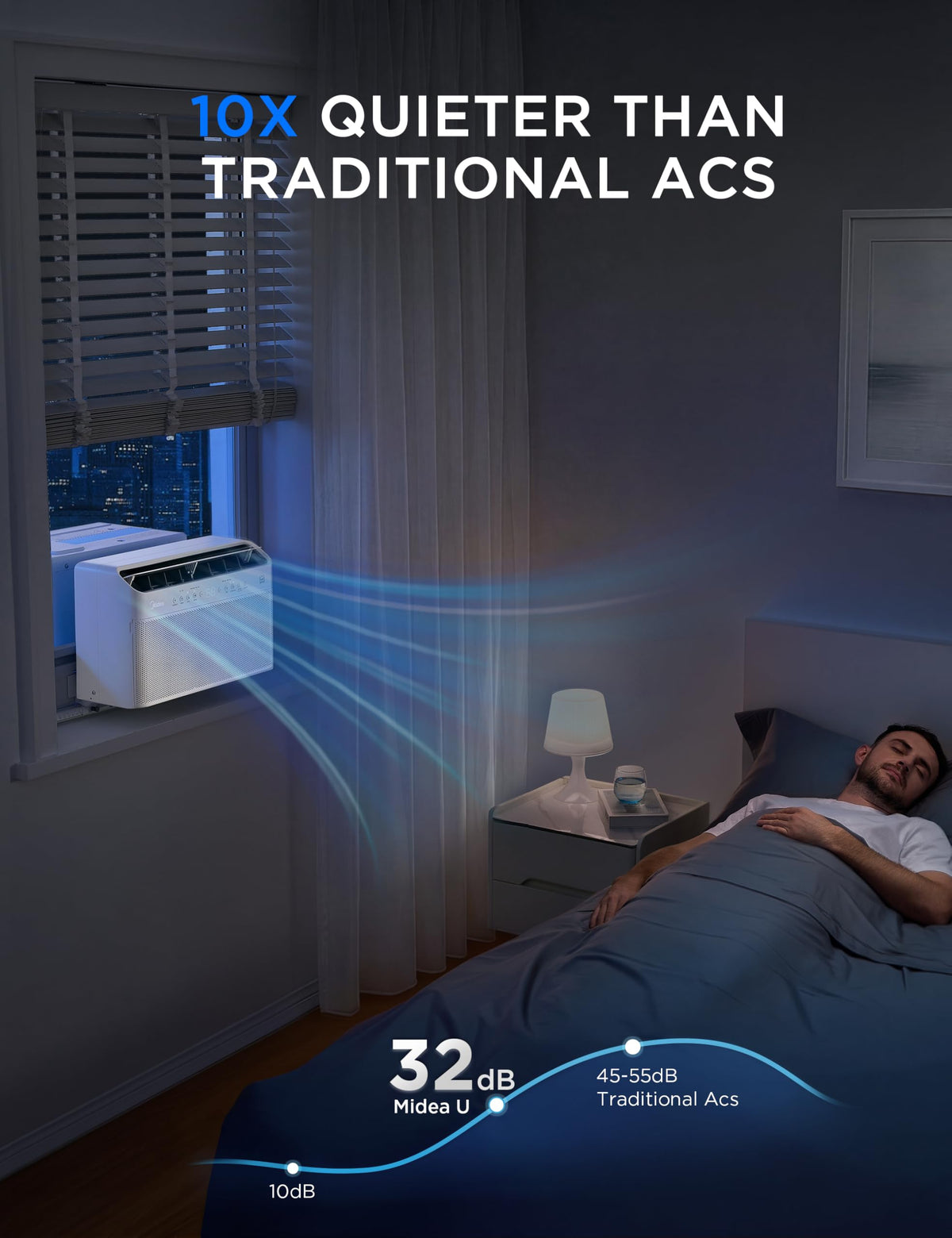 Midea 8,000 BTU U-Shaped Smart Inverter Window AC, Cools 350 Sq Ft, Ultra Quiet, Alexa/Google Compatible, 37% Energy Savings