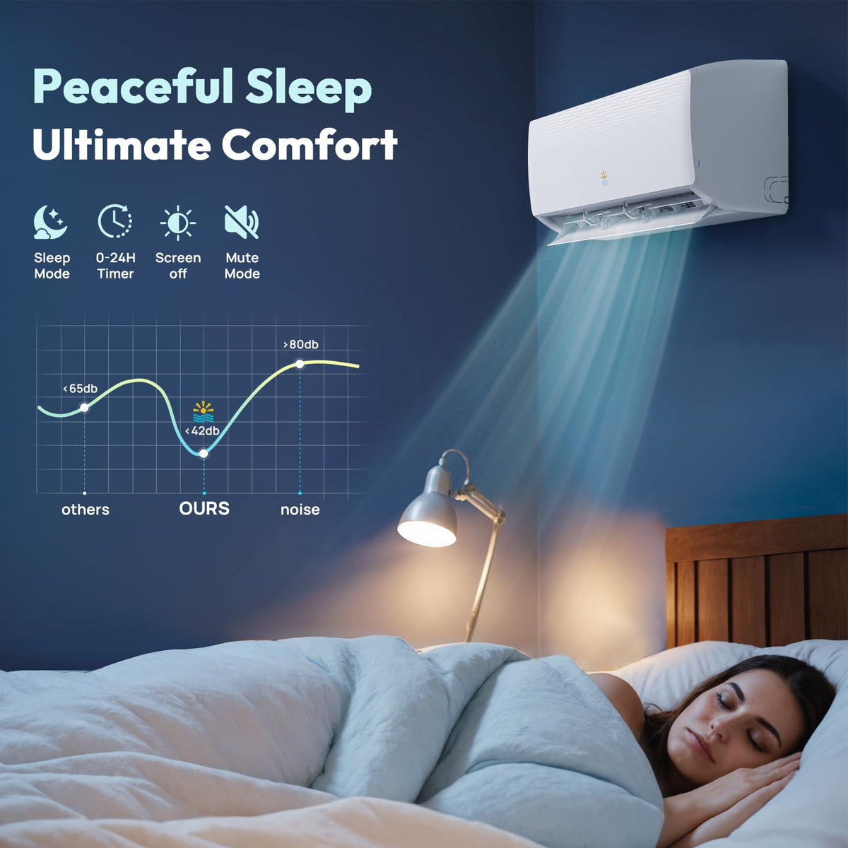 Mini Split AC/Heating System, 12000 BTU, 19 SEER2 115V/110V