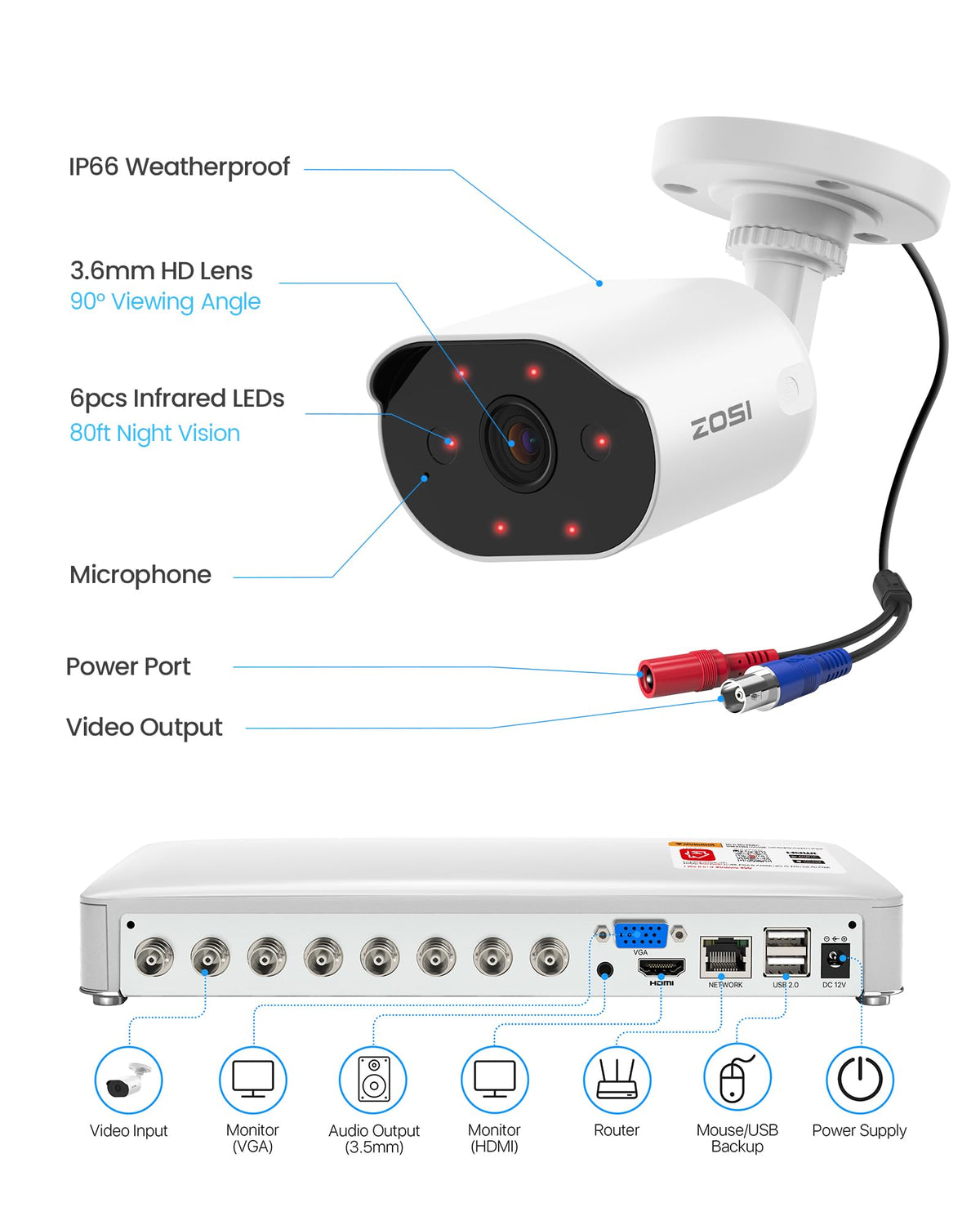ZOSI 8CH Home Security Camera System with Audio, 4pcs 1080p Cam, 500GB HDD