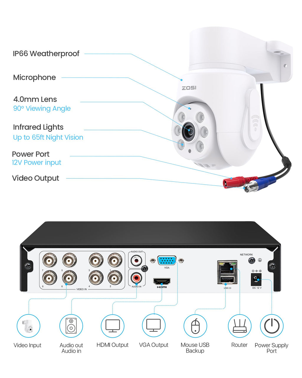 ZOSI 5MP Wired Security Camera System, 4pcs 1080p Pan/Tilt 360°View Cam
