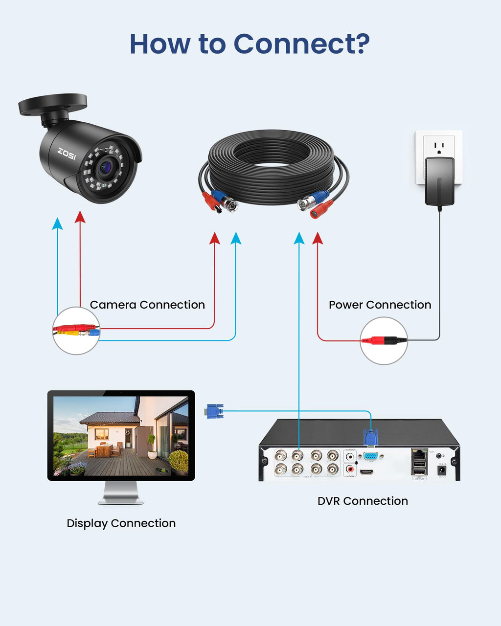 ZOSI 3K Lite Wired Security Camera System, 4 X 2MP CCTV Cameras, 500GB HDD