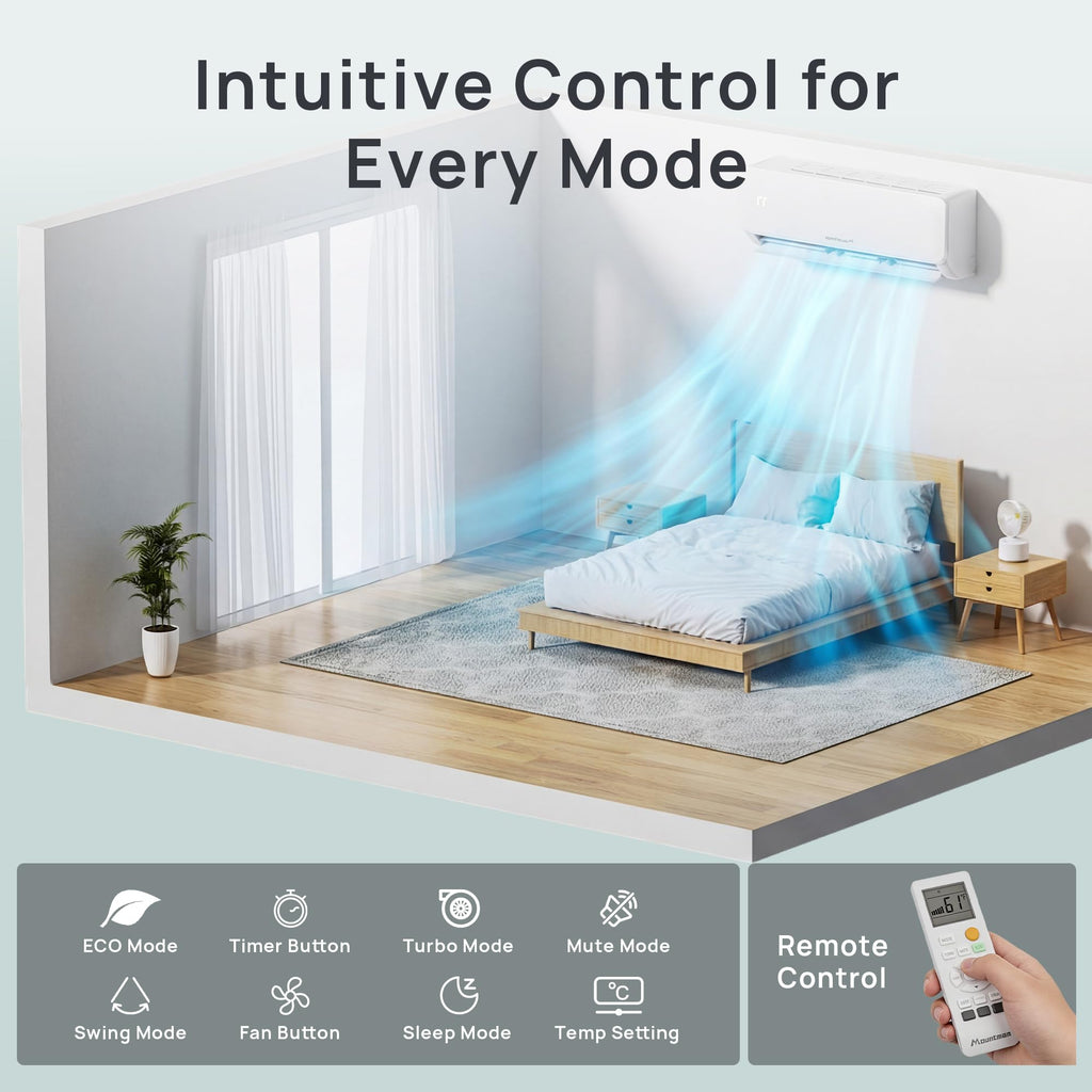 Mountman 12000BTU Mini Split AC/Heating System, 19SEER2 115V Energy Efficient Mini Split Air Conditioner with Heat Pump, Cools Up to 750sq.ft, Ductless Inverter AC Unit with Pre-Charged Condenser