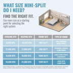 Keystone Core 9,000 Cool/10,000 Heat BTU 115V Mini Split AC, 400 Sq Ft