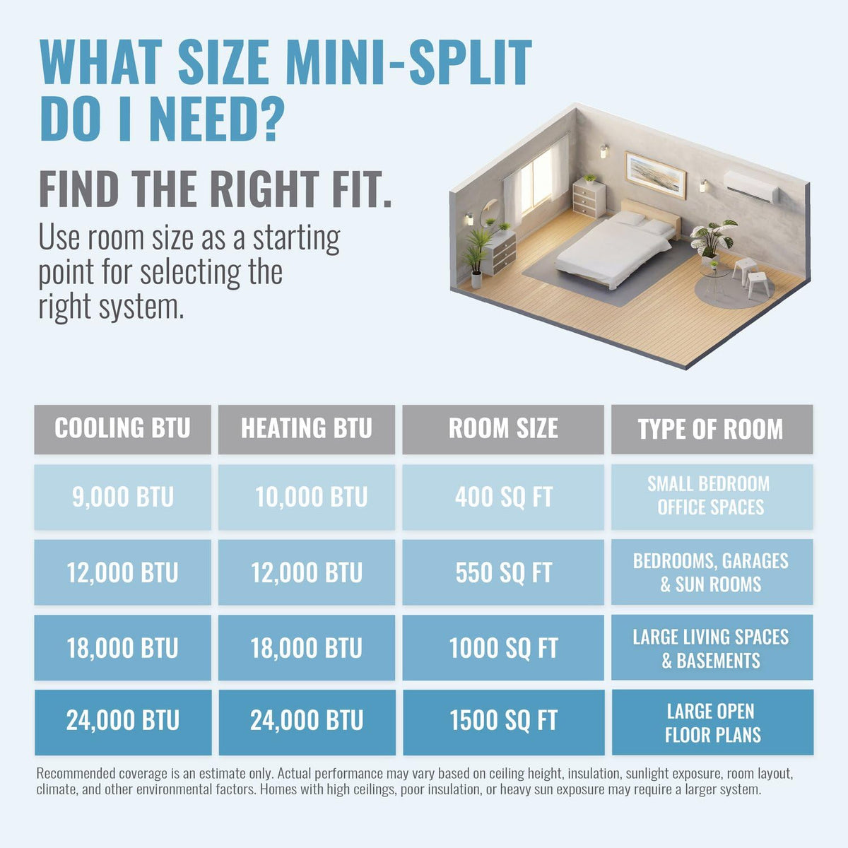 Keystone Core 9,000 Cool/10,000 Heat BTU 115V Mini Split AC, 400 Sq Ft