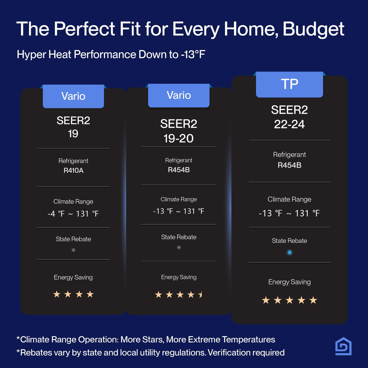 DELLA 42K BTU ODU 2 Zone 23K 23K BTU Cools Up to 3000 Sq.Ft, Energy Star, 22 SEER2 208-230V, Compatible with Alexa and Wifi, Multi Zone Mini Split AC Pre-Charged Heat Pump, 16ft Installation Kits