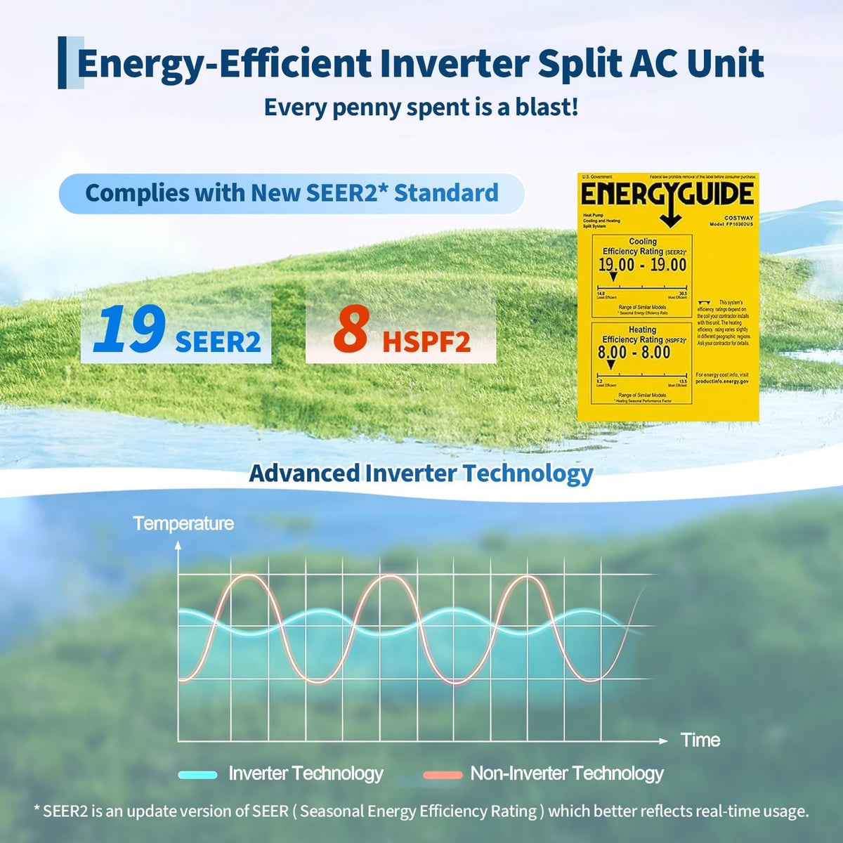 12000 BTU Split Air Conditioner & Heater, 19 SEER2 115V Inverter Ductless Wall AC Unit with Pre-Charged Condenser, Heat Pump & Installation Kit