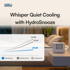 HydroSnooze Water Cooling & Heating Mattress Pad, Temperature Control Bed Cooling System, Cooling Mattress Topper Perfect for Hot Sleepers,Temp Range of 59-131°F, King Bed Size (71" W x 79" L)