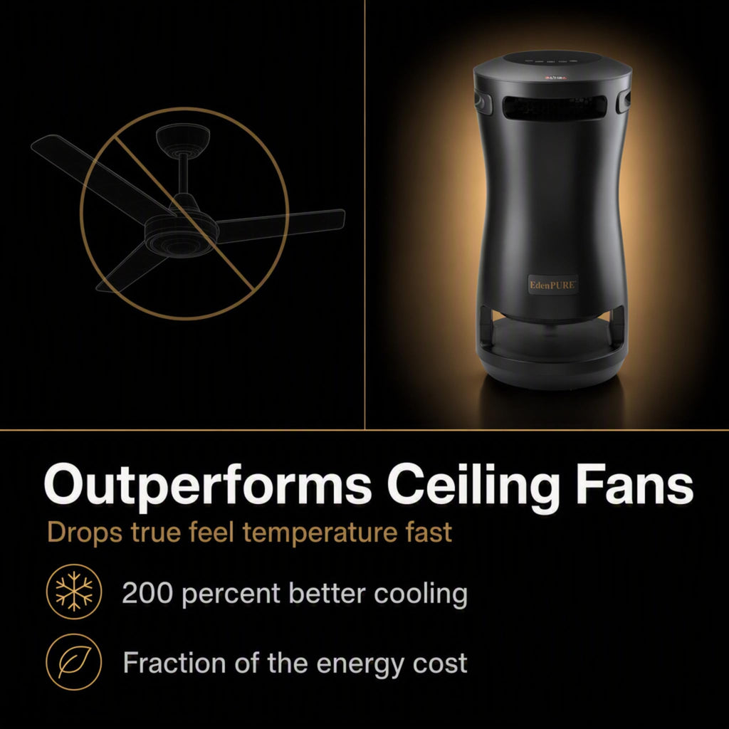 EdenPURE 360 Super Climater – Infrared Heater and Cooling Fan with 360° Airflow – Energy Efficient, Portable, Remote Controlled, and Quiet for All-Season Use in Home, Office, or Living Spaces