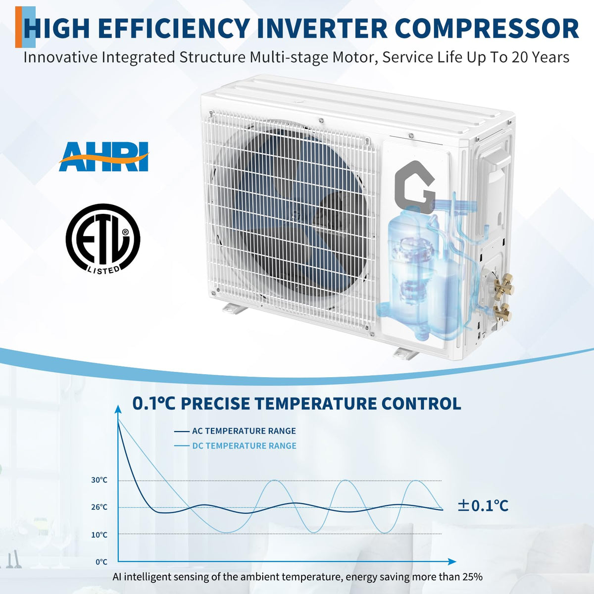 19 SEER2 24,000 BTU Mini Split AC & Heating System – 230V Inverter, Covers Up to 1,500 sq. ft., WiFi & Remote Control, Low Noise, Energy-Efficient Ductless Air Conditioner for Home
