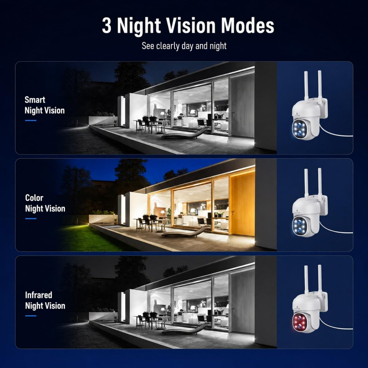 Camcamp Wireless Security Camera System with Monitor, 4 PTZ Outdoor Cameras