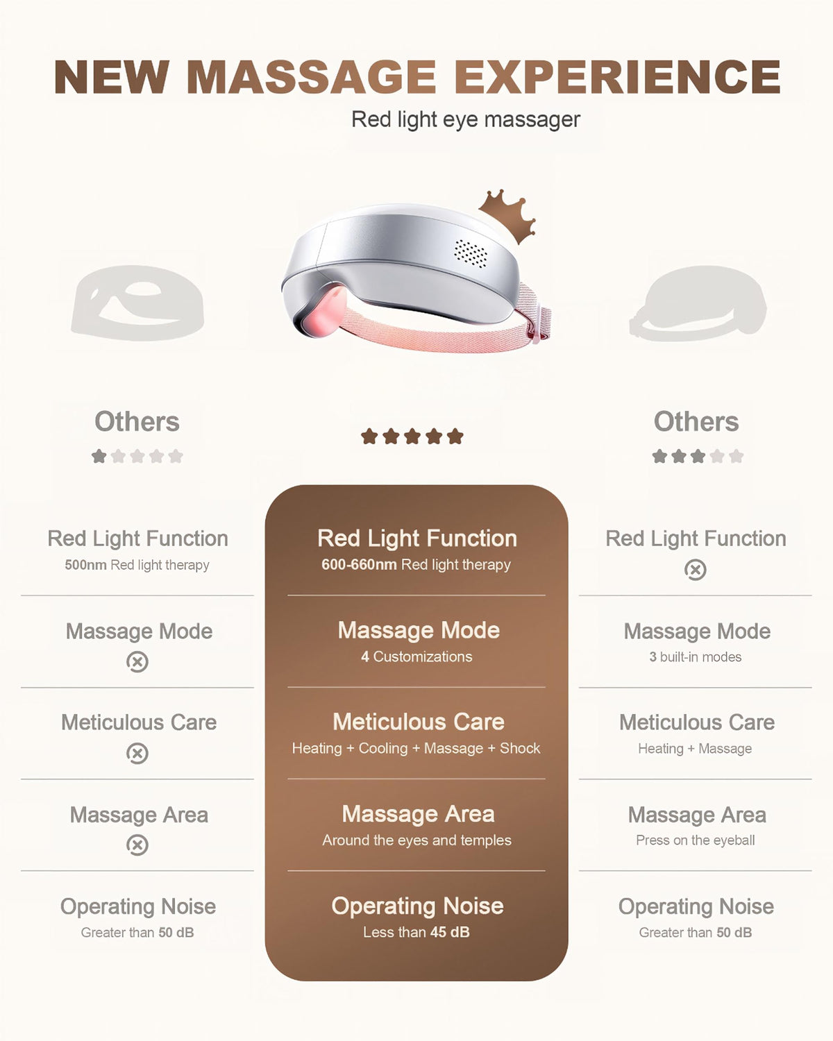 Eye Massager with Heat and Cooling, Red Light Therapy for Eye Mask