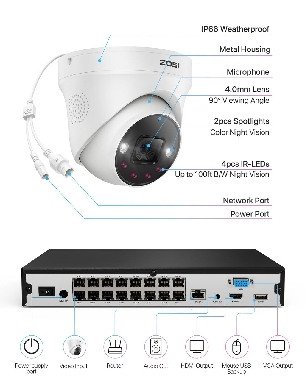 ZOSI 4K 16CH PoE Security Camera System, 12x 8MP Outdoor Cameras, 4TB HDD