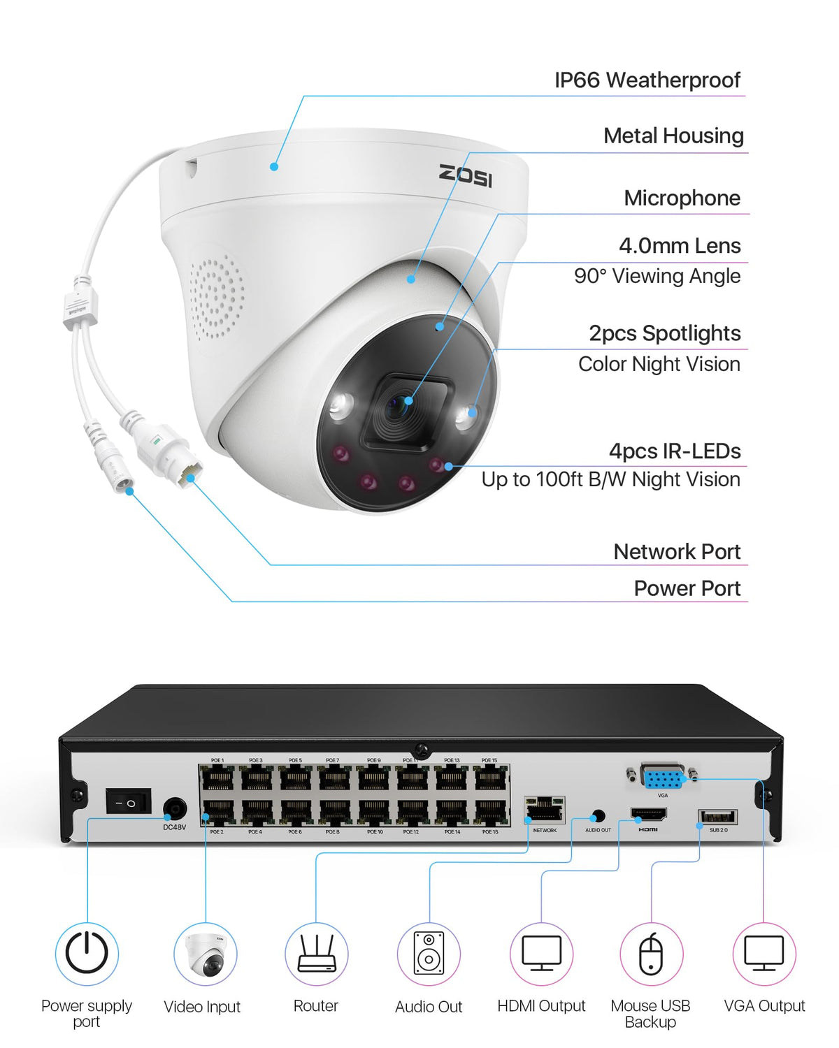 ZOSI 4K 16CH PoE Security Camera System, 12x 8MP Outdoor Cameras, 4TB HDD