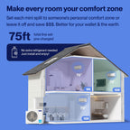 DELLA 35K BTU 3 Zone Mini Split AC (9K+2x18K), 19 SEER2, 16ft Kits