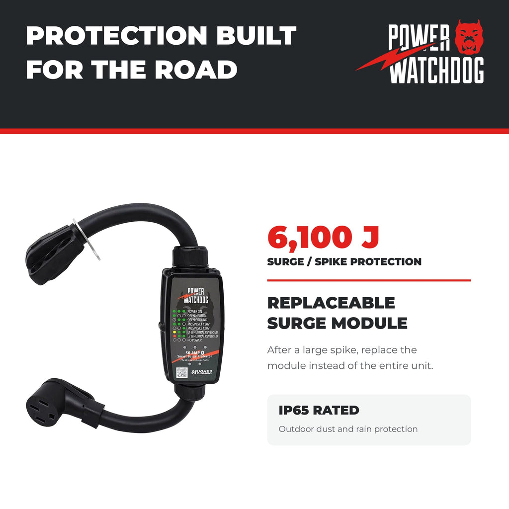 Power Watchdog PWD50 Smart RV Surge Protector, 50A, Bluetooth, IP65