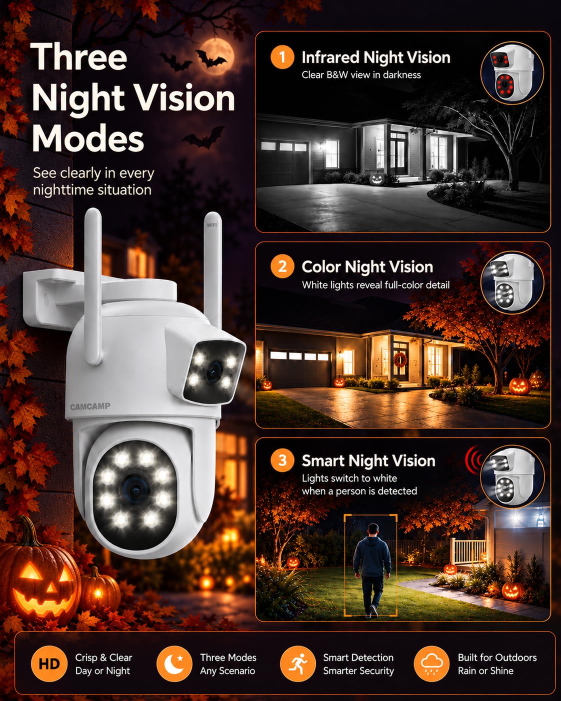Camcamp Dual-Lens Home Security Cameras System Wireless Outdoor, 4 Cam Kits