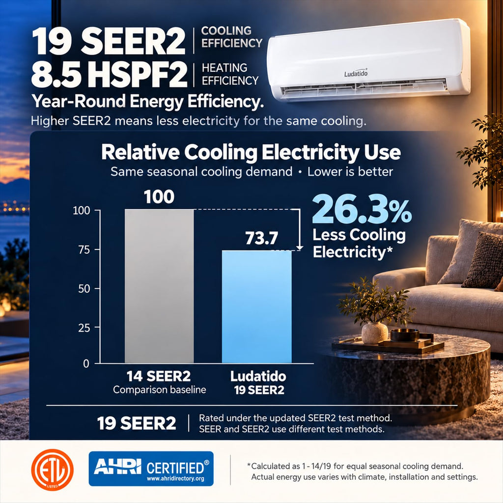 Ludatido 12000 BTU Mini Split AC/Heat System,115V 19 SEER2 Heat Pump