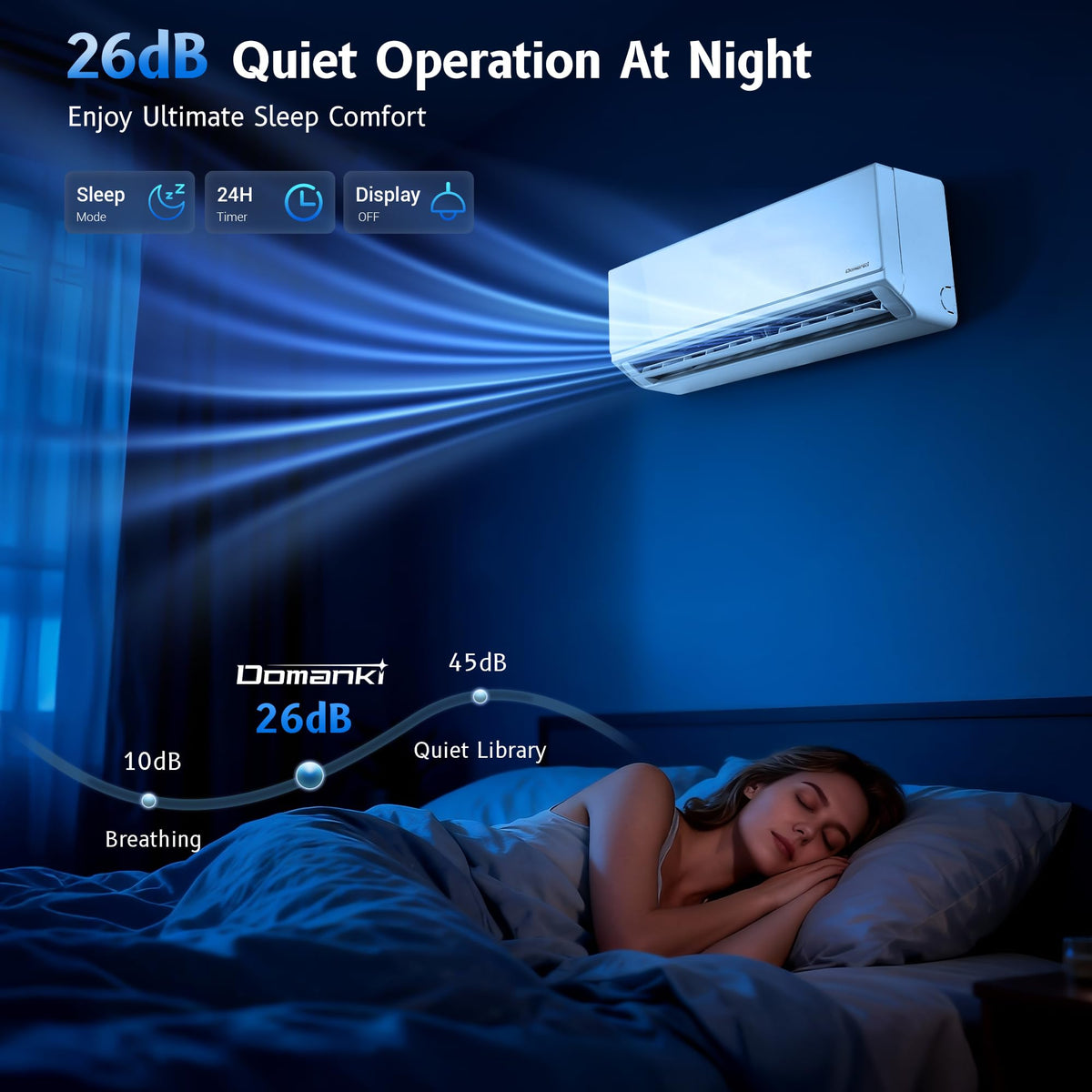 Domanki 12000BTU Mini Split AC/Heating System,Wall Mounted Air Conditioner