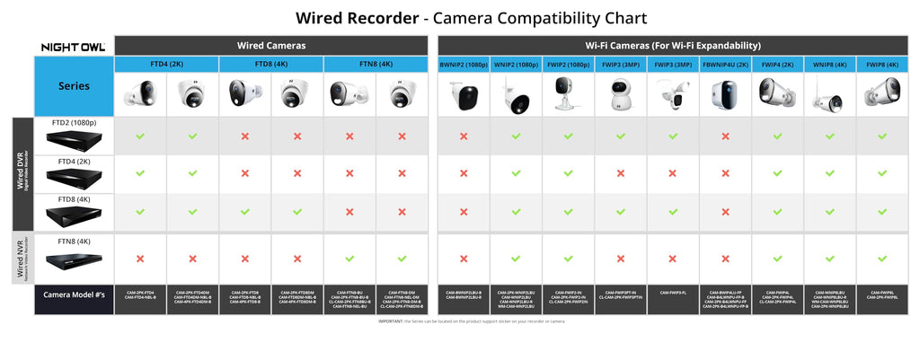 Night Owl 12-Ch Wired DVR System, 4 2K Cams, 1TB HDD, 2-Way Audio