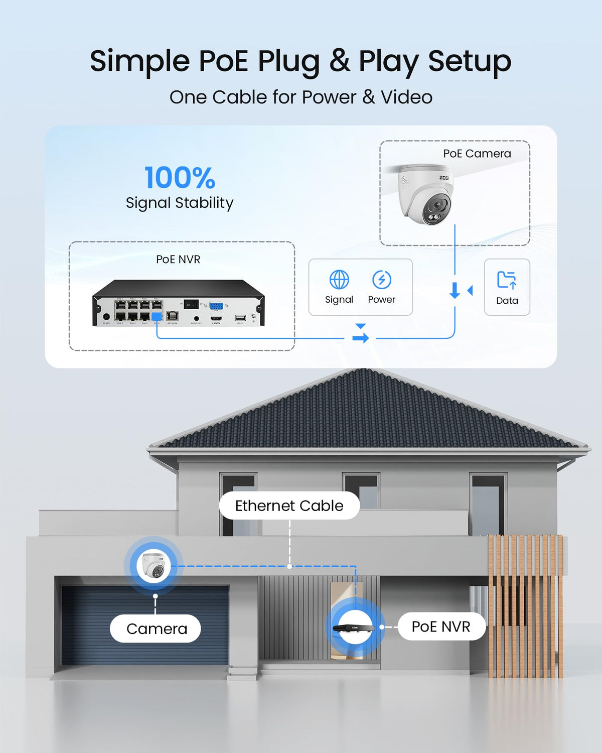 ZOSI C220 8CH 5MP NVR with 8 x 4MP Audio PoE CCTV Camera System, 2TB HDD