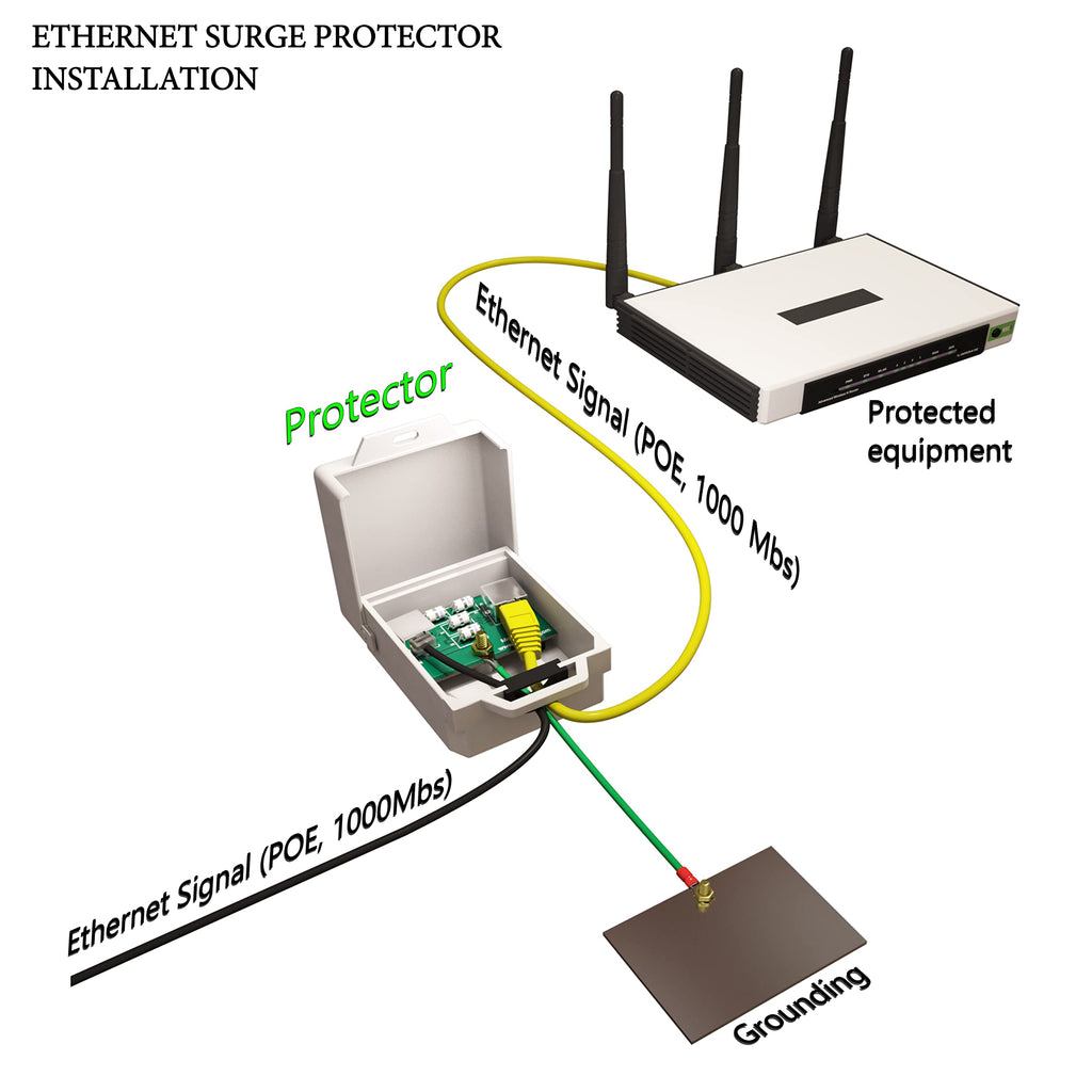 Outdoor Ethernet Surge Protector - Gigabit and PoE++ Compatible (10 Pack)
