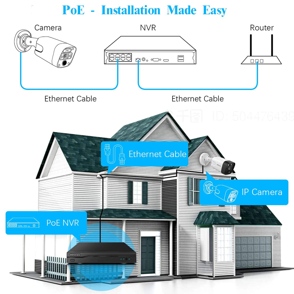 OOSSXX 4K POE Wired Home Security Camera System, 8 Wired 4K Bullet Cameras