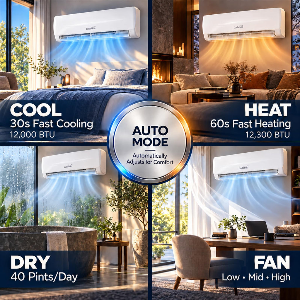 Ludatido 12000 BTU Mini Split AC/Heat System,115V 19 SEER2 Heat Pump