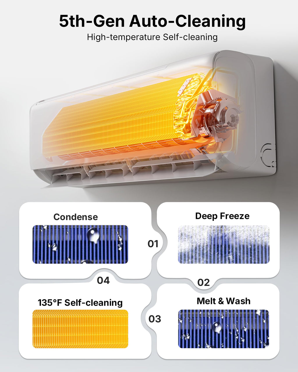 12000 BTU Mini Split Air Conditioner, 115V 22 SEER2 AC & Heat Pump