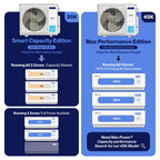 DELLA 35K BTU 3 Zone Mini Split AC (9K+2x18K), 19 SEER2, 16ft Kits