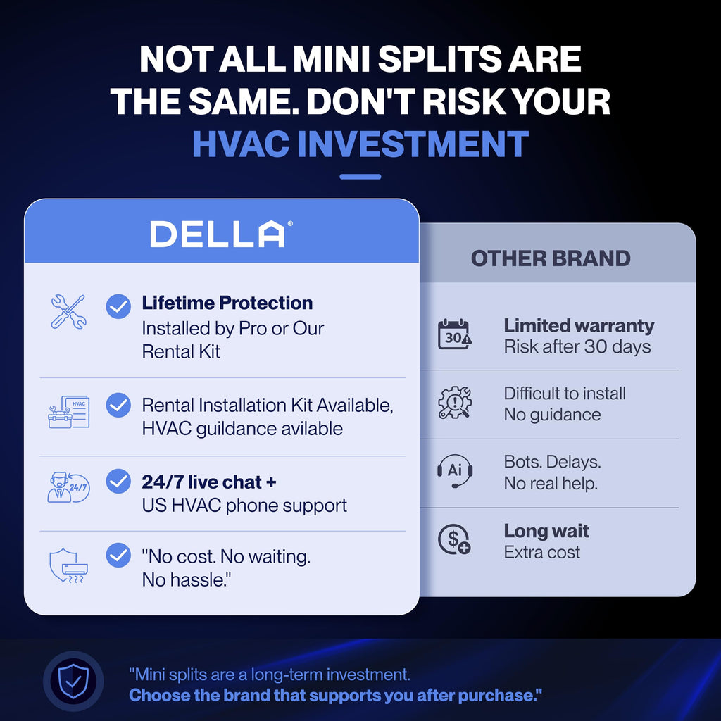 DELLA Vita 24000 BTU Mini Split Air Conditioner, Energy Star, 20 SEER2 230V